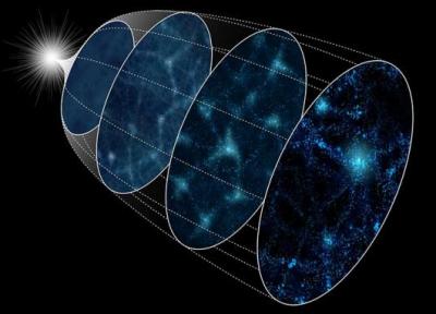 سریع ترین اَبَررایانه نجومی دنیا تورم کیهانی را شبیه سازی کرد